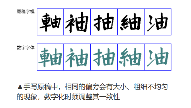 DynaFont书法字体──华康松月虹（图ZMTU1MDI2MDA=） - 教程 - 站酷设计师华康字型原创素材 - 站酷ZCOOL