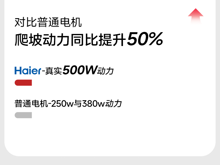 海尔电动轮椅-F款（图ZNDA0NzQxNjg0） - 其他平面 - 站酷设计师窝室嫩叠原创素材 - 站酷ZCOOL