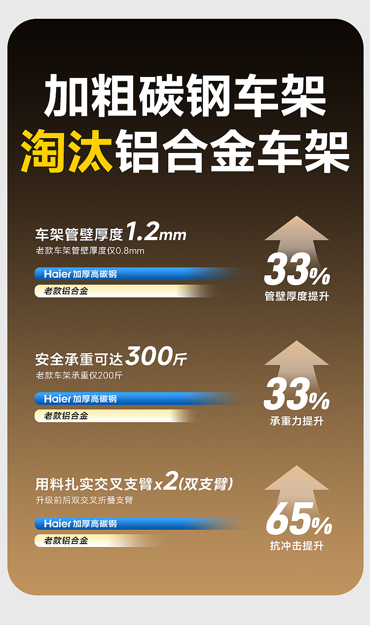 海尔电动轮椅-F款（图ZNDA0NzQxNzM2） - 其他平面 - 站酷设计师窝室嫩叠原创素材 - 站酷ZCOOL