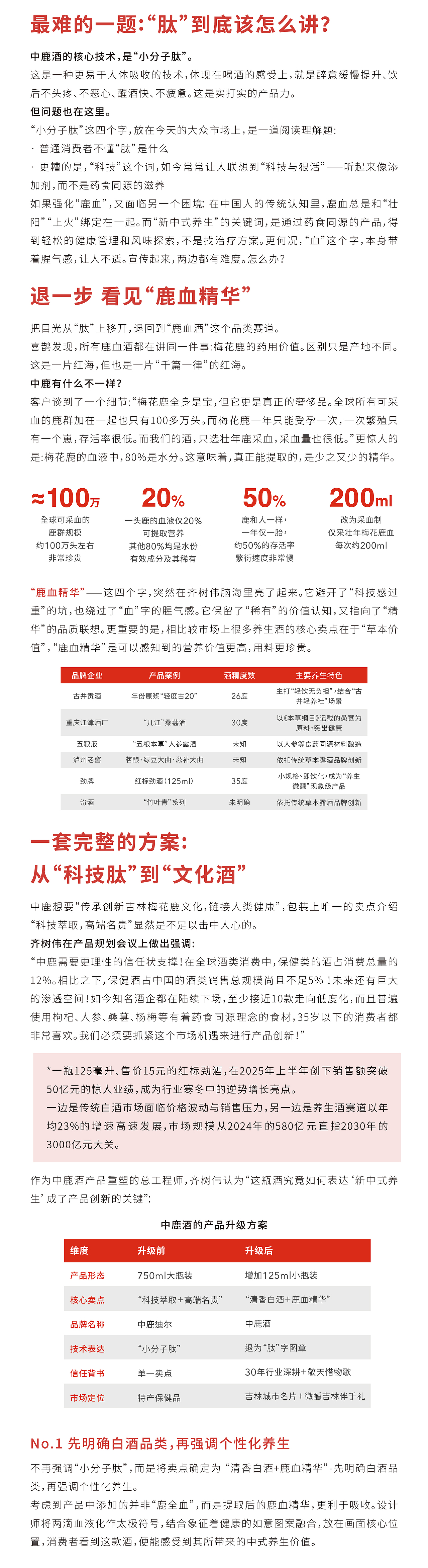 一瓶营养白酒的升级之路，如何接住东北的“泼天流量”（图ZNDA0NzQzOTc2） - 包装 - 站酷设计师喜鹊战略原创素材 - 站酷ZCOOL