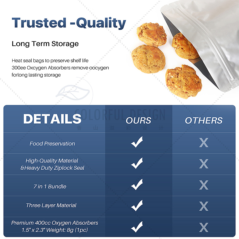 食品密封袋-亚马逊主图A+页面设计拍摄精修排版案例（图ZNDA0NzY4ODEy） - 宣传物料 - 站酷设计师香山溢彩设计原创素材 - 站酷ZCOOL