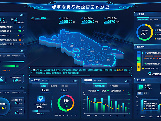 数据可视化大屏设计