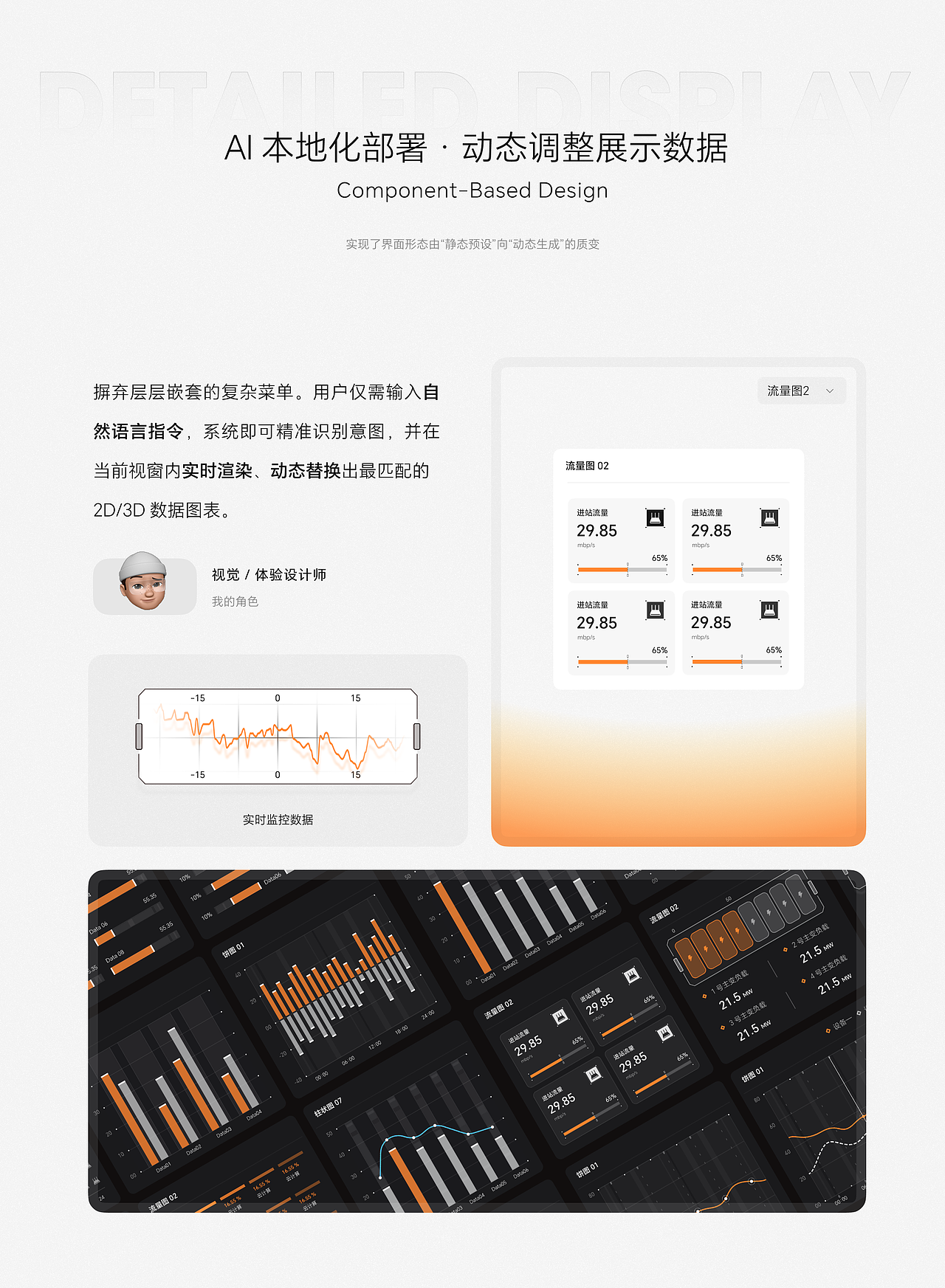【可视化大屏】变电站智能运维管理（图ZNDA0Nzc1MjQw） - 交互/UE - 站酷设计师达奇_ED原创素材 - 站酷ZCOOL