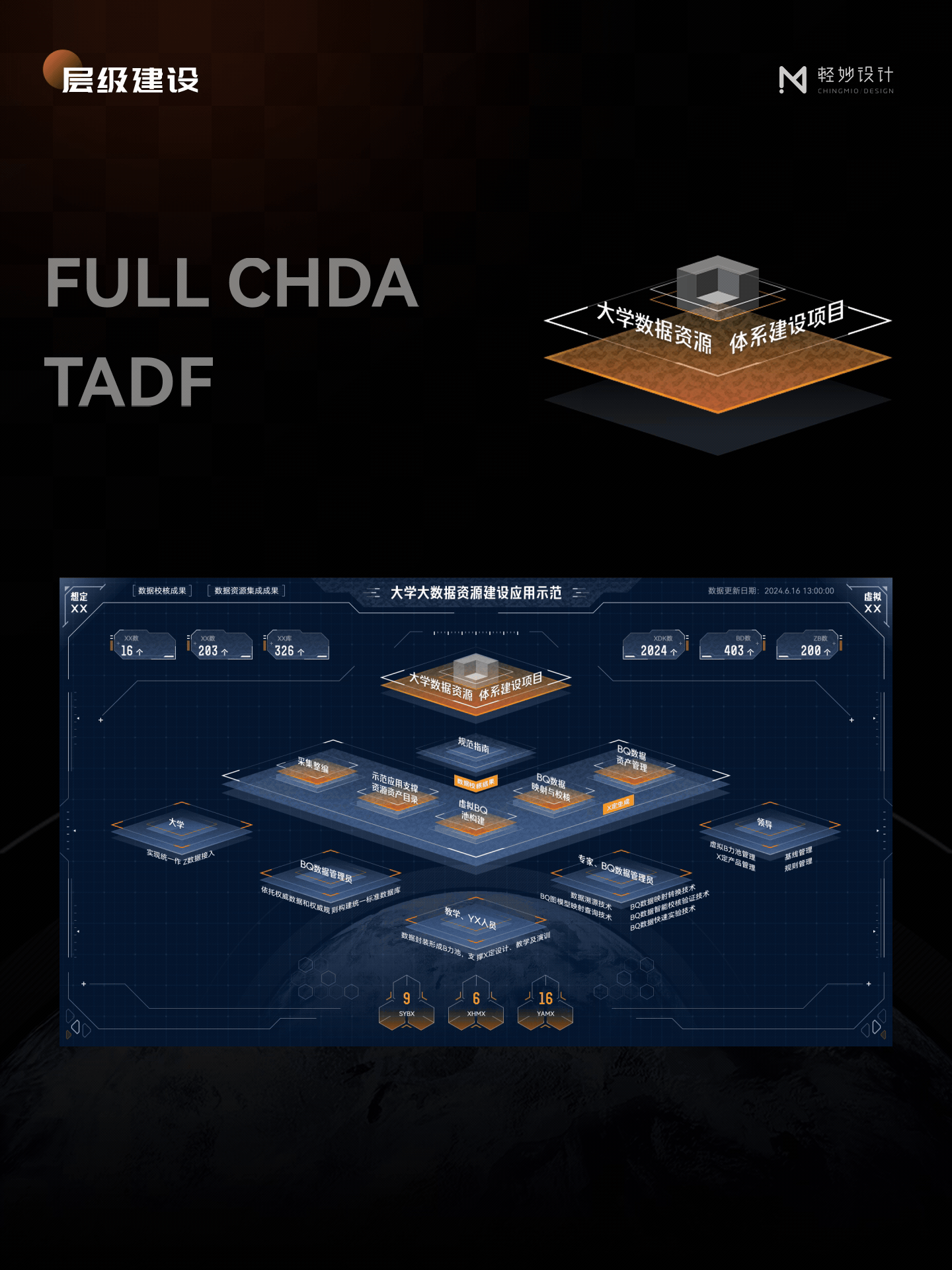 🖥️ 可视化智慧大屏 | 2.0合集（图ZNDA0Nzg1MDUy） - 交互/UE - 站酷设计师轻妙设计原创素材 - 站酷ZCOOL