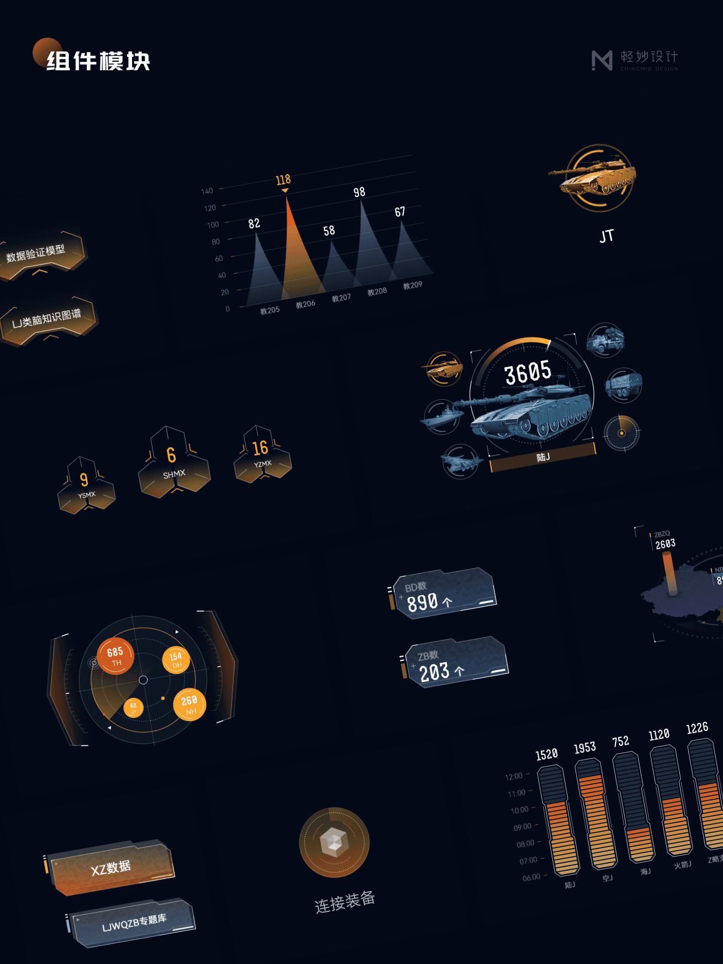 🖥️ 可视化智慧大屏 | 2.0合集（图ZNDA0Nzg1MDY4） - 交互/UE - 站酷设计师轻妙设计原创素材 - 站酷ZCOOL
