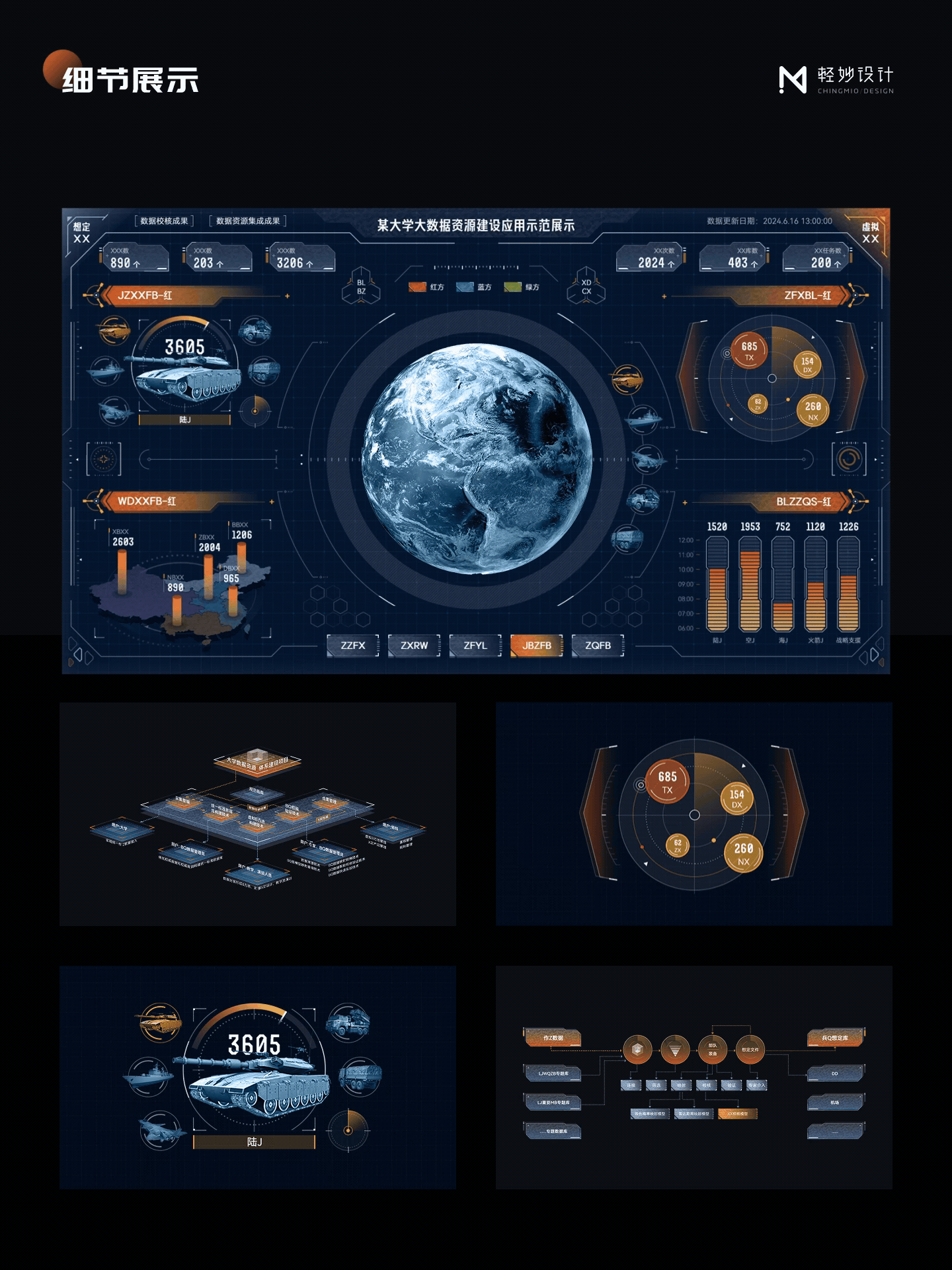 🖥️ 可视化智慧大屏 | 2.0合集（图ZNDA0Nzg1MDcy） - 交互/UE - 站酷设计师轻妙设计原创素材 - 站酷ZCOOL