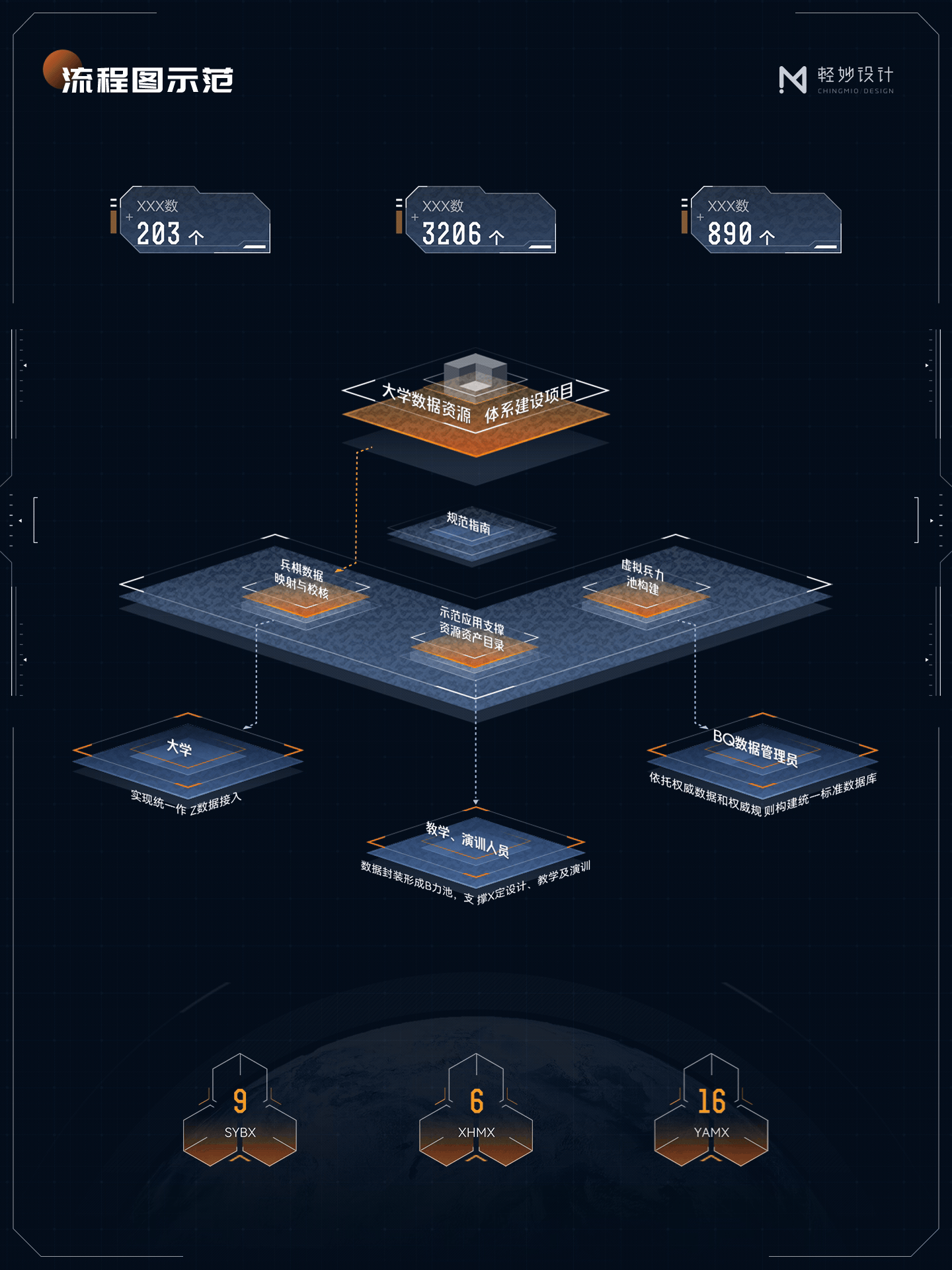🖥️ 可视化智慧大屏 | 2.0合集（图ZNDA0Nzg1MDQ4） - 交互/UE - 站酷设计师轻妙设计原创素材 - 站酷ZCOOL