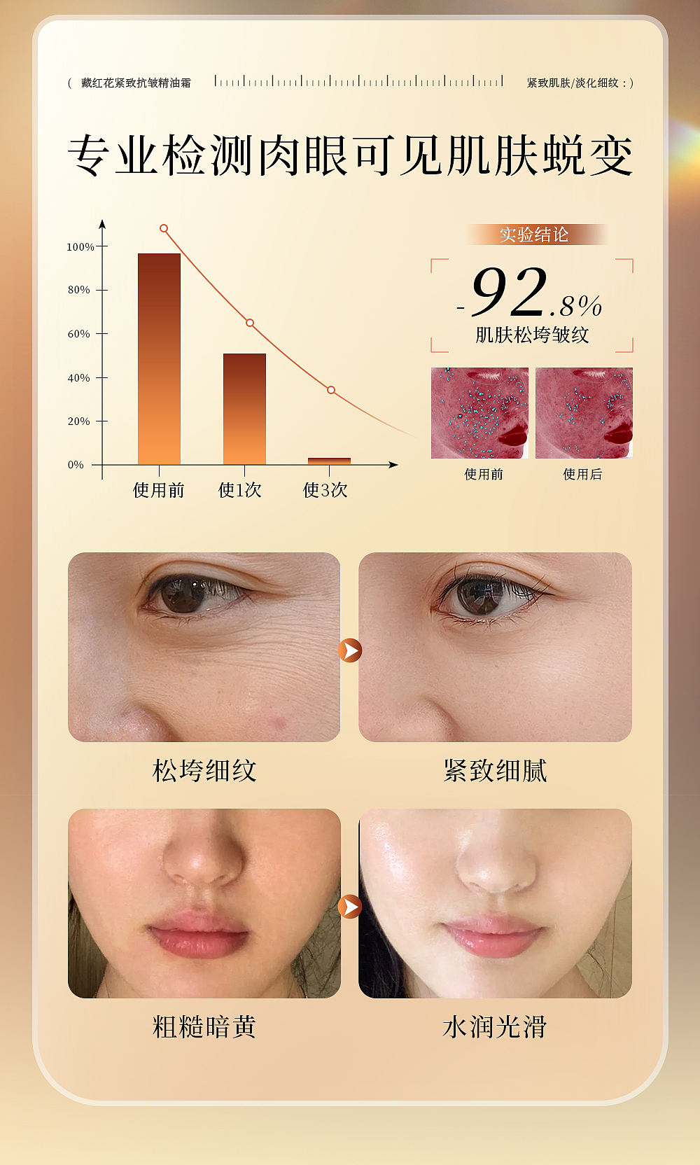 藏红花紧致抗皱精油霜详情页设计（图ZNDA0ODI4NTAw） - 信息图表 - 站酷设计师余泽凯原创素材 - 站酷ZCOOL