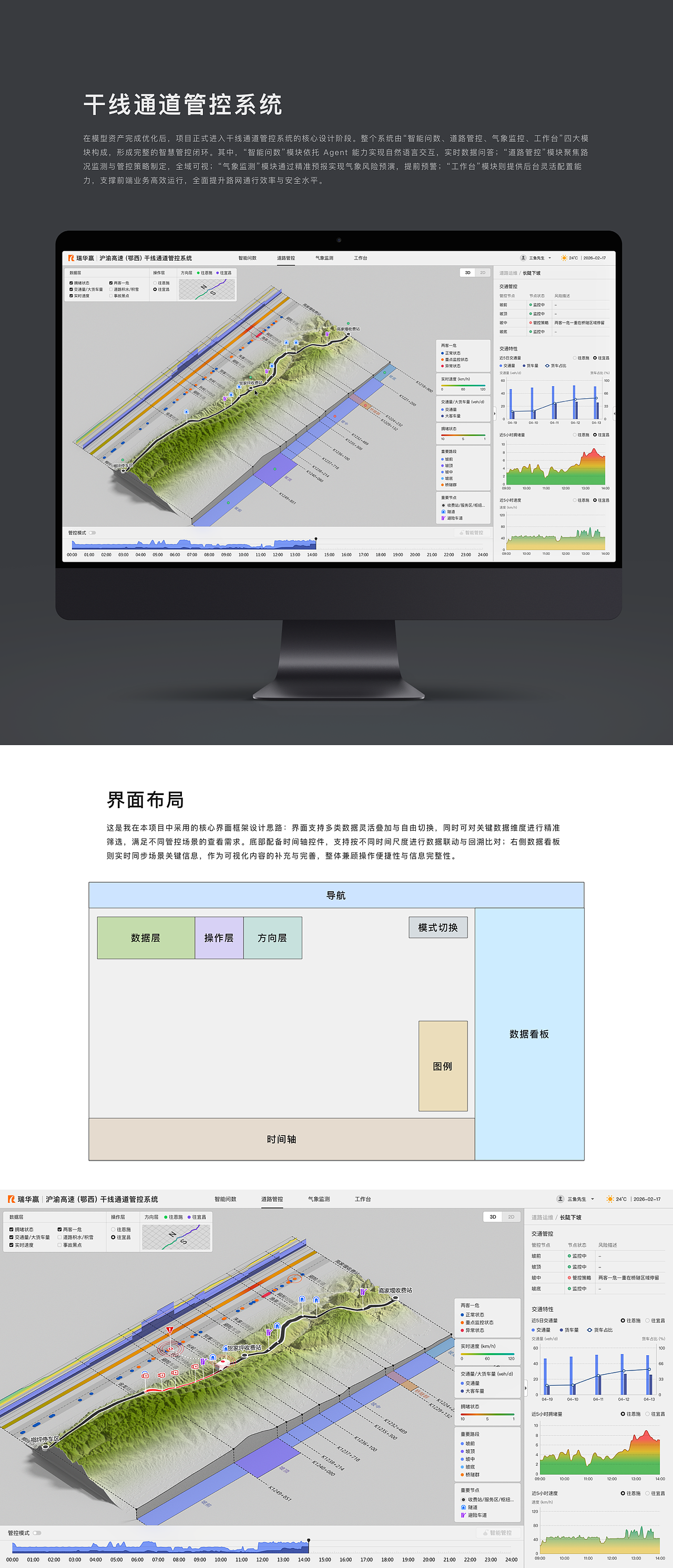(AI还原) 交通-山区高速干线管控系统(图ZNDA0ODMzNzQ0) - 软件界面 - 站酷设计师三鱼先生原创素材 - 站酷ZCOOL