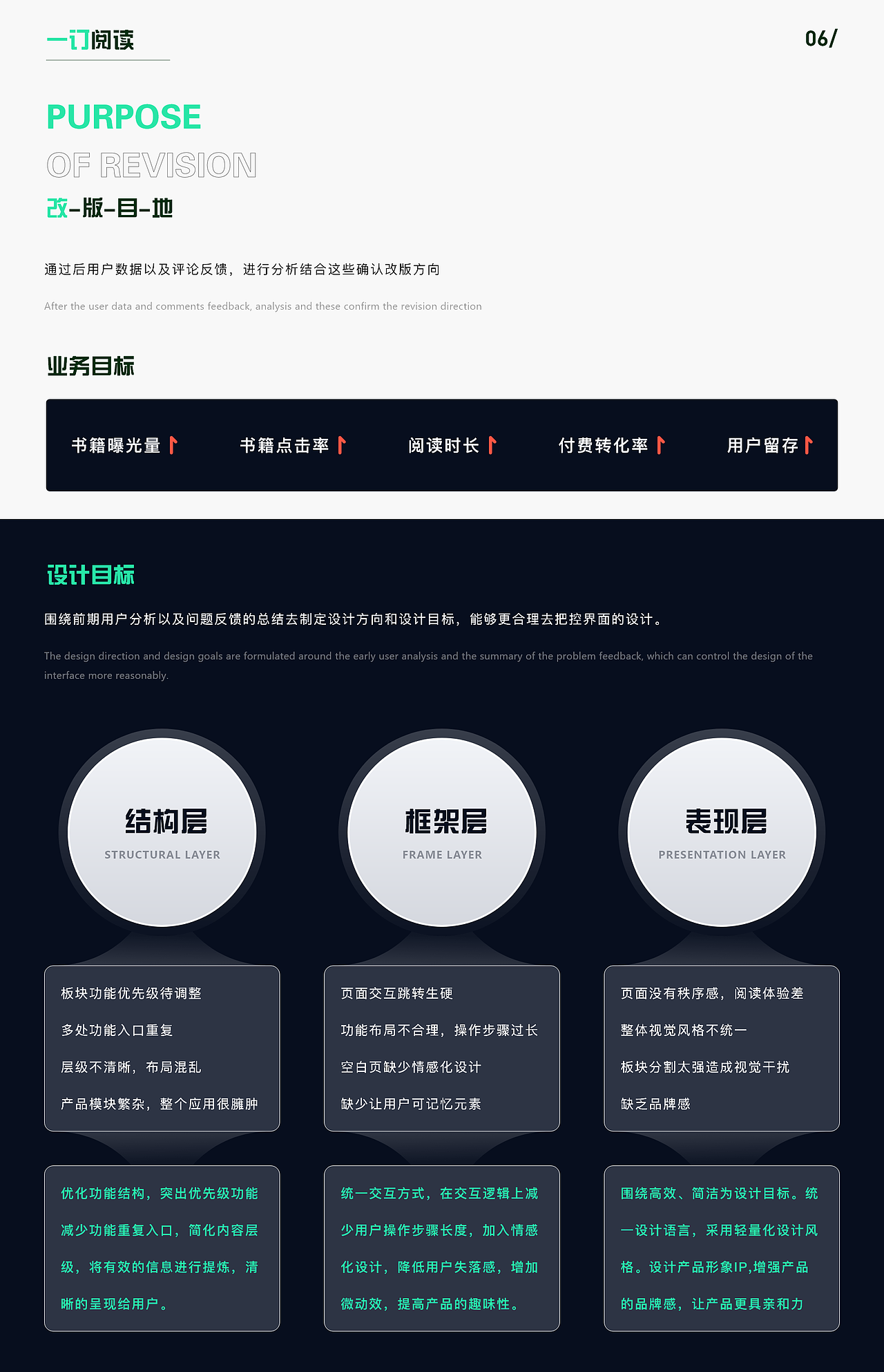 一订阅读（图ZNDA0ODQwMTI4） - APP界面 - 站酷设计师阙韩斌原创素材 - 站酷ZCOOL