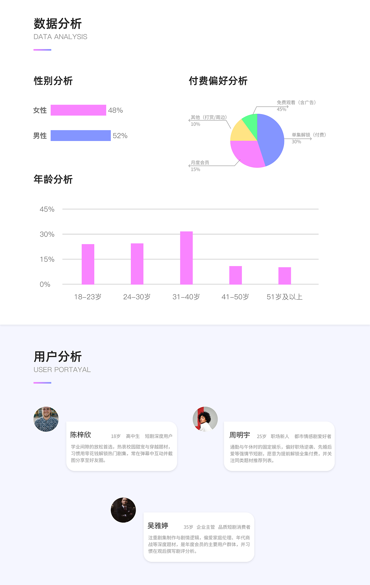 看视频漫剧作品集设计（图ZNDA0ODU5MDAw） - APP界面 - 站酷设计师申震东原创素材 - 站酷ZCOOL