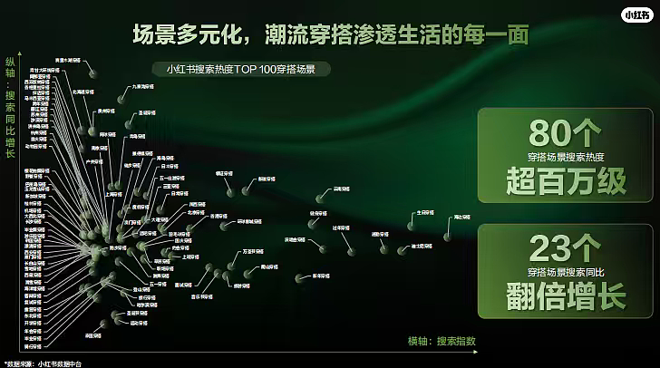 2026小红书运动户外潮流休闲服装服饰招商案（图ZNDA0ODYxNTI4） - 文案/策划 - 站酷设计师精英策划圈可分享原创素材 - 站酷ZCOOL