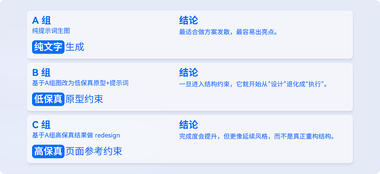 AI 会取代 UI 吗？至少 Stitch 现在还不行（图ZNDA0ODgwMDc2） - AI作品 - 站酷设计师B端设计情报局原创素材 - 站酷ZCOOL