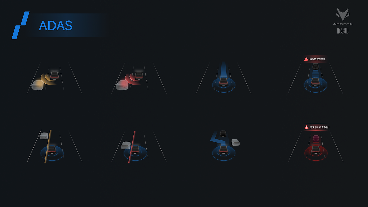 极狐阿尔法S5仪表盘设计提案（图ZNDA0ODg3OTM2） - 其他UI - 站酷设计师Z778517928原创素材 - 站酷ZCOOL