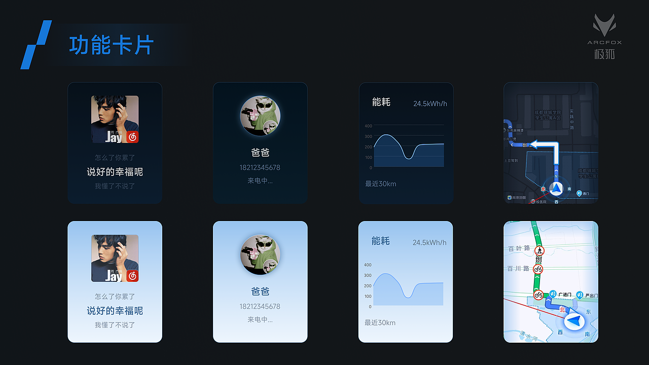 极狐阿尔法S5仪表盘设计提案（图ZNDA0ODg3OTk2） - 其他UI - 站酷设计师Z778517928原创素材 - 站酷ZCOOL