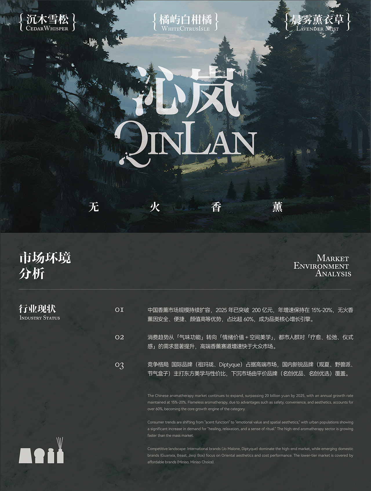 《沁岚》香薰系列包装（图ZNDA0OTE2OTg4） - 包装 - 站酷设计师球球宠绘时光记原创素材 - 站酷ZCOOL