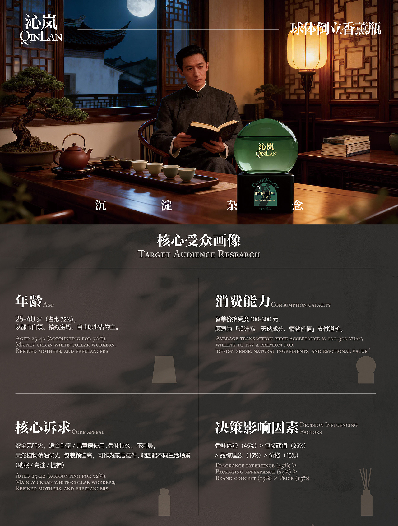 《沁岚》香薰系列包装（图ZNDA0OTE3MDU2） - 包装 - 站酷设计师球球宠绘时光记原创素材 - 站酷ZCOOL