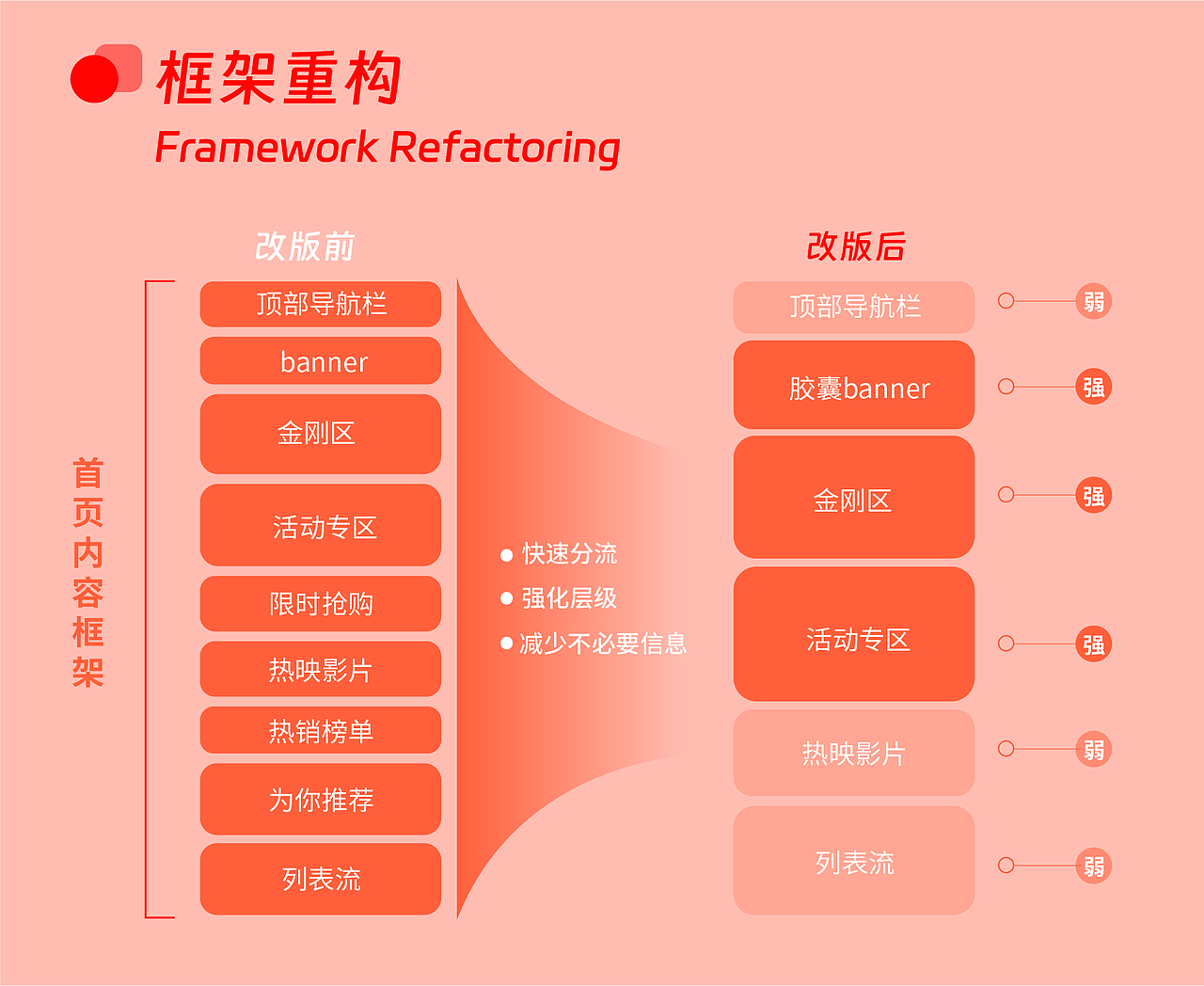 多有宝购物APP改版（图ZNDA0OTIwMjY0） - APP界面 - 站酷设计师阳光贩卖铺原创素材 - 站酷ZCOOL