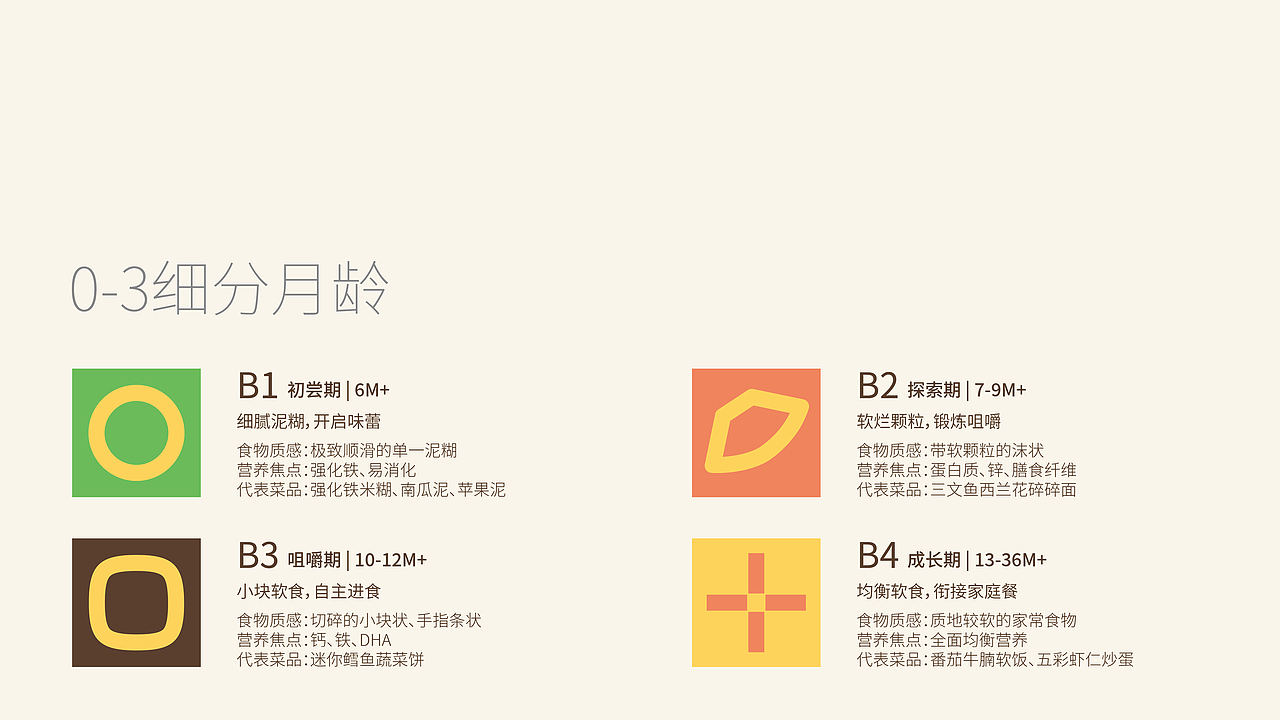 贝芽BellO 辅食品牌全案设计（图ZNDA0OTI1NDI0） - 品牌 - 站酷设计师焕奇Design原创素材 - 站酷ZCOOL