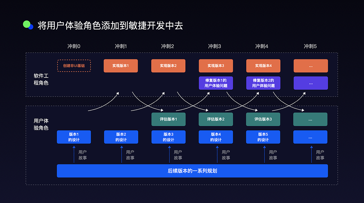 从执行到架构：2026 年设计师的价值重心变了（图ZNDA0OTI5MjY0） - 交互/UE - 站酷设计师风筝KK原创素材 - 站酷ZCOOL
