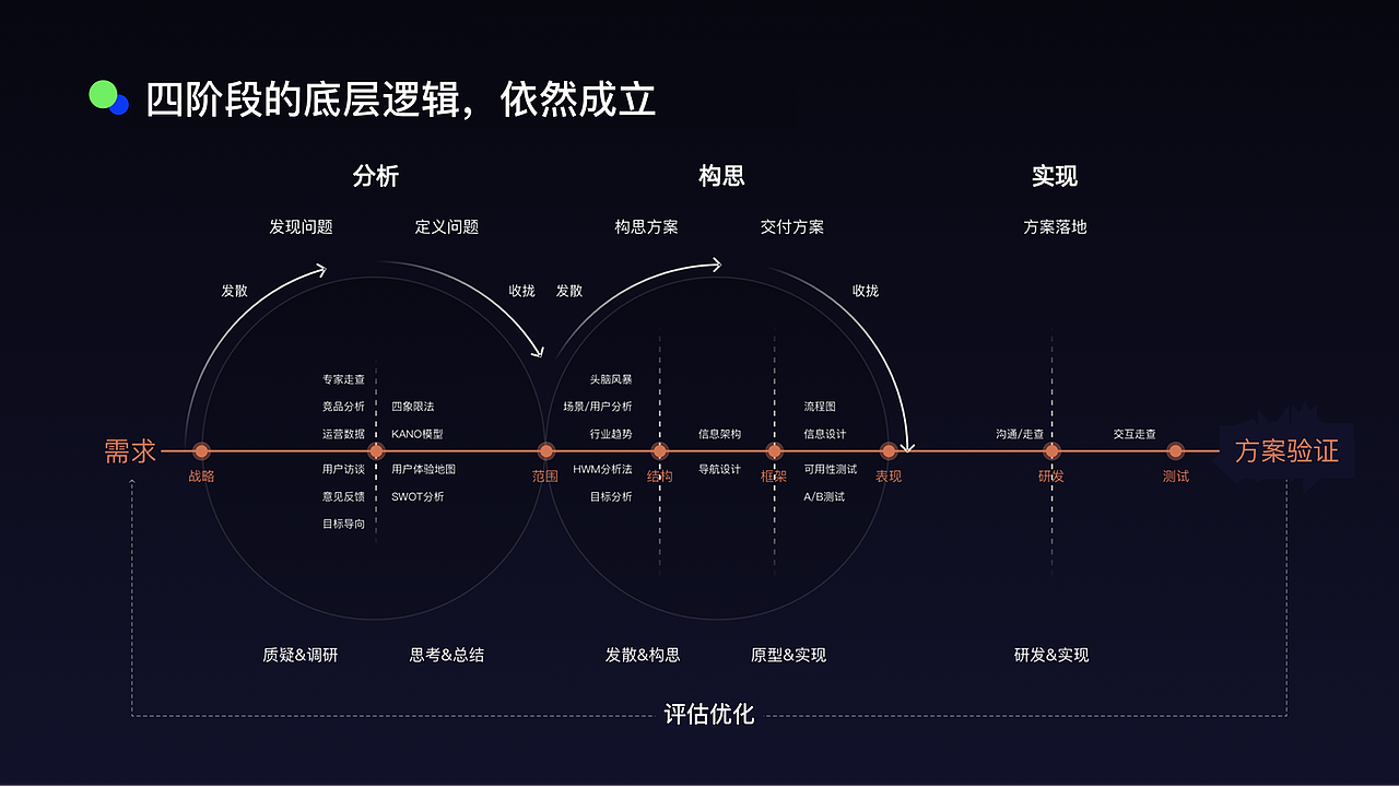 从执行到架构：2026 年设计师的价值重心变了（图ZNDA0OTI5Mjc2） - 交互/UE - 站酷设计师风筝KK原创素材 - 站酷ZCOOL