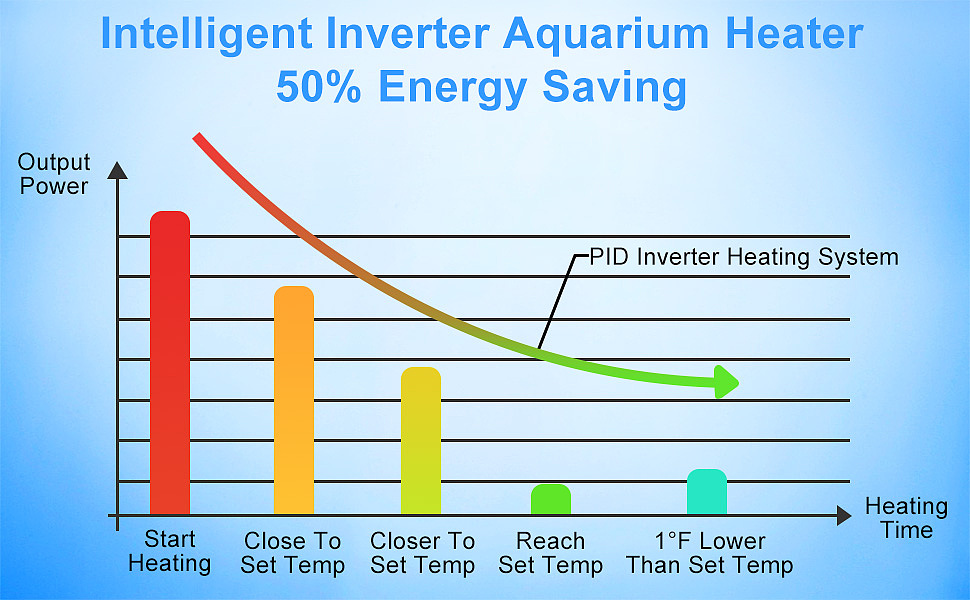 鱼缸加热棒（图ZNDA0OTMxNjIw） - 产品 - 站酷设计师涂涂的画画原创素材 - 站酷ZCOOL