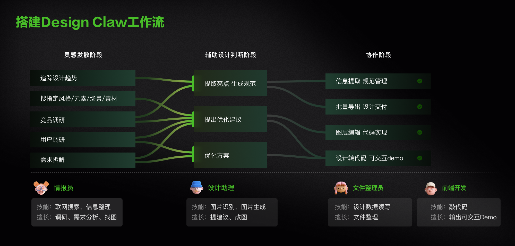 设计师用Claw最核心的几件事/一起打造 Vibe Design 工作流｜音浪月刊（图ZMTU1MTI5NTI=） - 资讯 - 站酷设计师MUXdesign原创素材 - 站酷ZCOOL