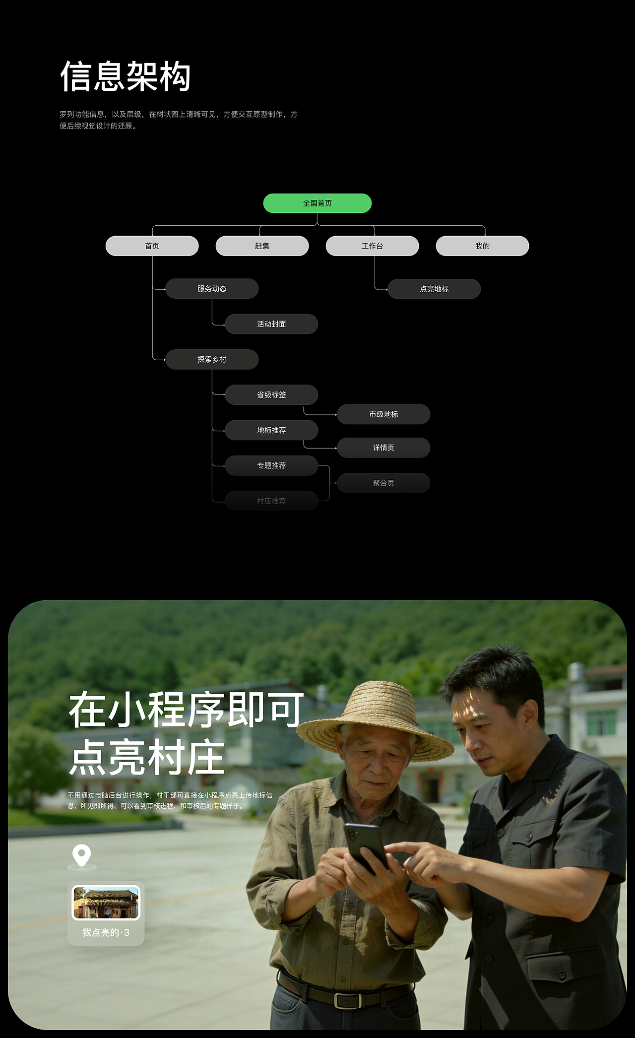 村級服務(wù)平臺“文旅地圖”（圖ZNDA0OTU2MzM2） - APP界面 - 站酷設(shè)計師生逢?duì)N爛原創(chuàng)素材 - 站酷ZCOOL