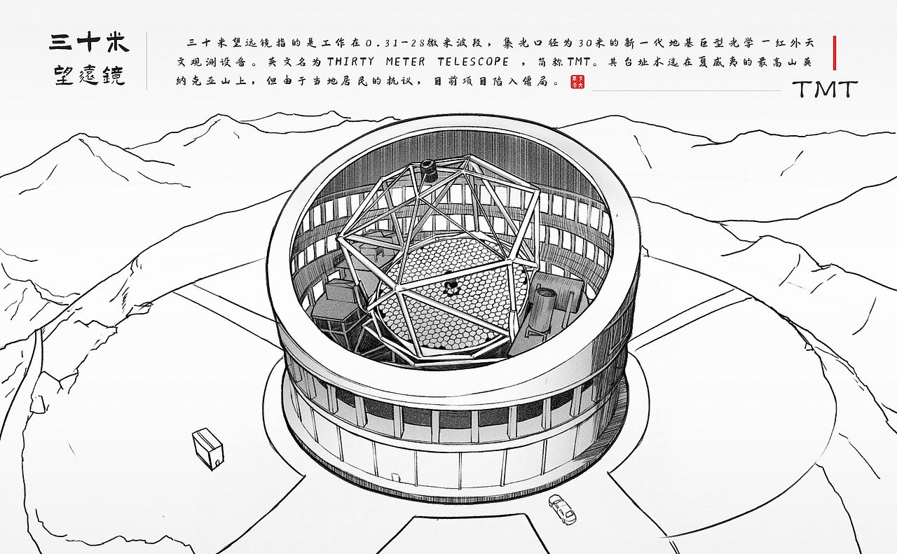 天文科普插画系列（图ZNDA0OTY3NTI4） - 商业插画 - 站酷设计师MoSt_Design原创素材 - 站酷ZCOOL