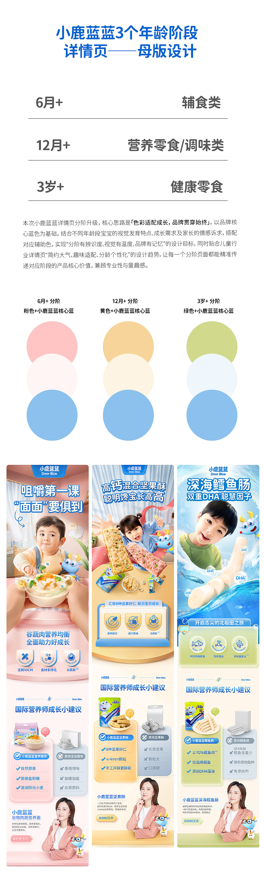 2023年小鹿蓝蓝分阶详情页（图ZNDA0OTcyMzM2） - 电商 - 站酷设计师双魂原创素材 - 站酷ZCOOL