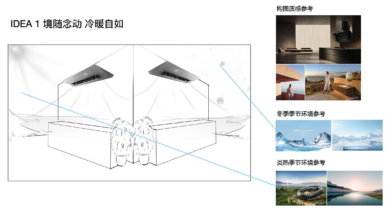 科技与汽车品牌-家电（图ZNDA0OTc0NTA4） - 品牌 - 站酷设计师Alice吕原创素材 - 站酷ZCOOL