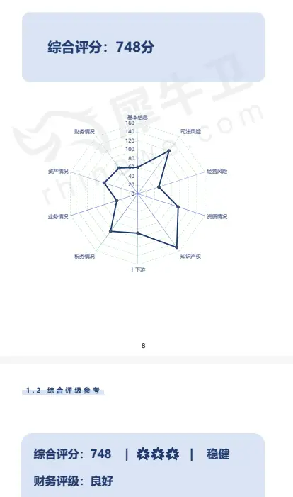想找一款能生成企业尽调报告的智能工具？犀牛卫怎么使用（图ZMTU1MTQyOTY=） - 教程 - 站酷设计师Z280463359原创素材 - 站酷ZCOOL
