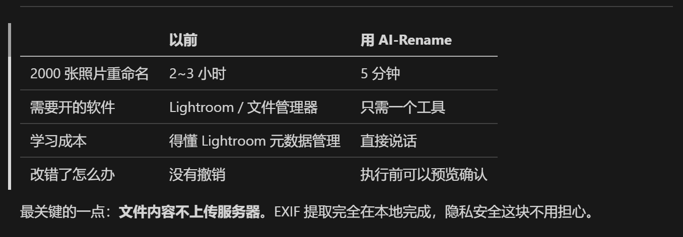 2000张客户照片，文件名全是"IMG_1427"？我用AI 5分钟搞定了（图ZMTU1MTQ5ODA=） - 教程 - 站酷设计师RenomeeAi原创素材 - 站酷ZCOOL