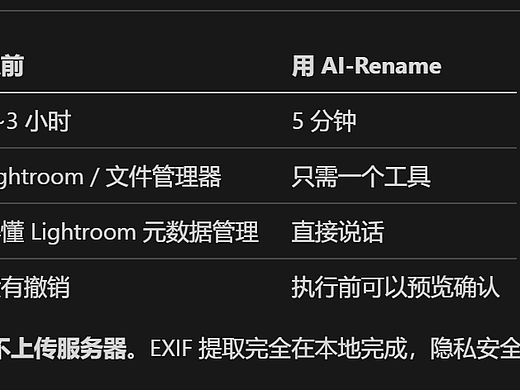 2000张客户照片，文件名全是"IMG_1427"？我用AI 5分钟搞定了