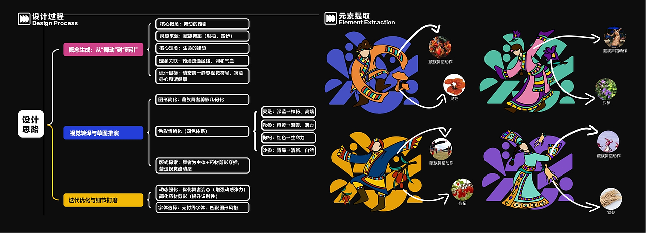 2026年度总结作品集（图ZNDA1MDAwNTMy） - 其他平面 - 站酷设计师Yinen9原创素材 - 站酷ZCOOL