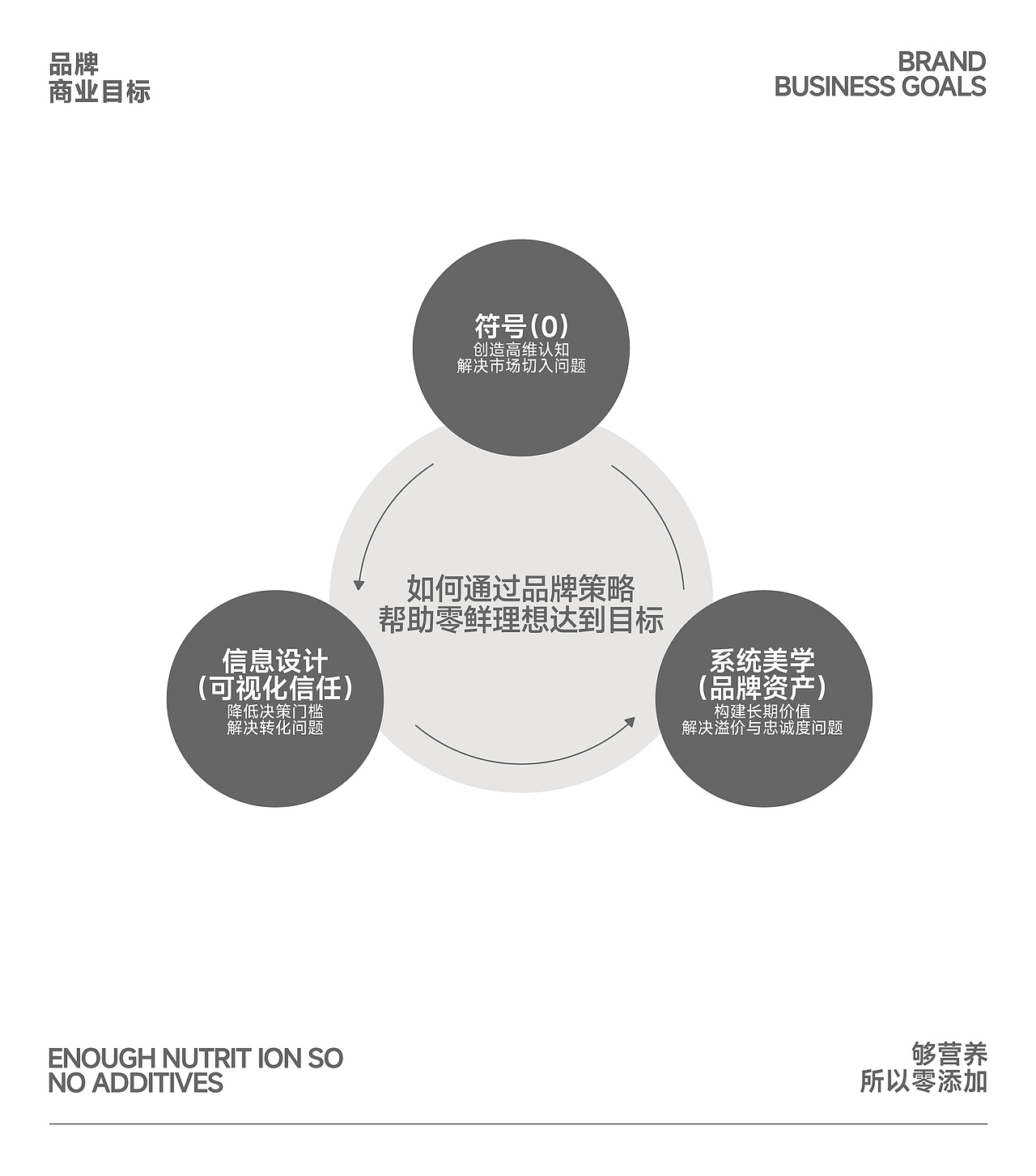 零鲜理想 | 宠物品牌包装全案设计（图ZNDA1MDAzNjky） - 包装 - 站酷设计师吴志杰_zj原创素材 - 站酷ZCOOL