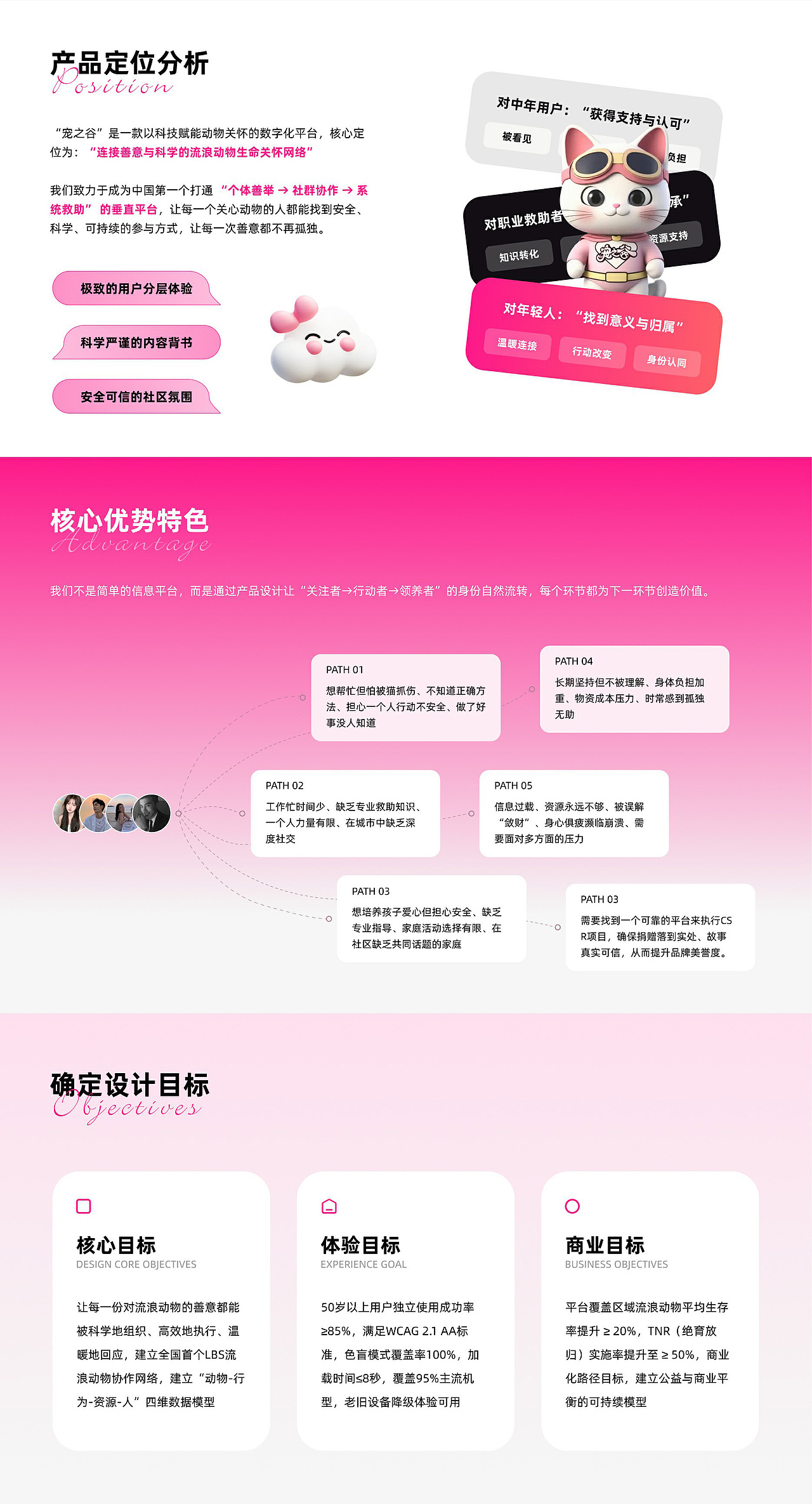 APP作品（图ZNDA1MDA4OTU2） - APP界面 - 站酷设计师Wh7te原创素材 - 站酷ZCOOL