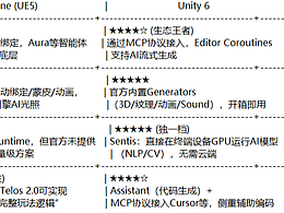 从AI的角度，如何选择匹配度高的游戏引擎？