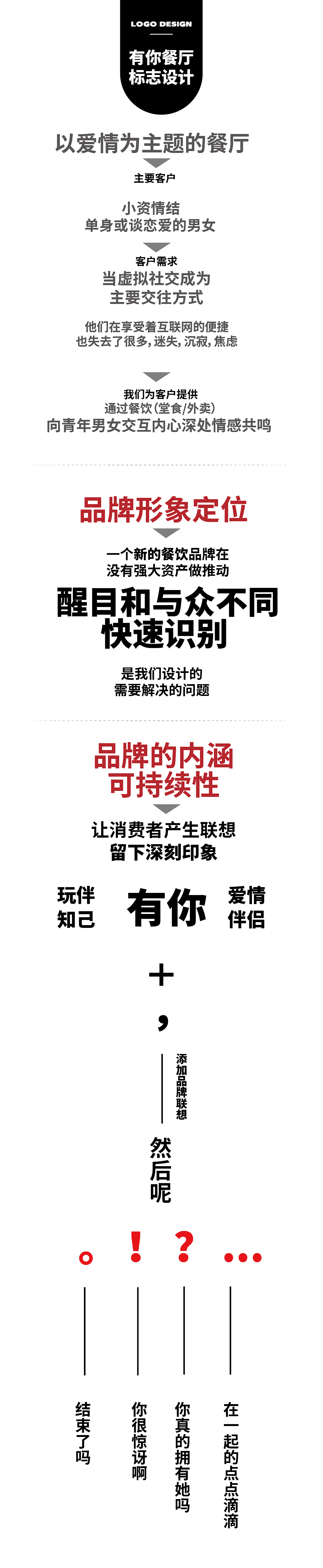 餐饮品牌LOGO设计（图ZNDA1MDIyNDg0） - Logo - 站酷设计师阿水008原创素材 - 站酷ZCOOL