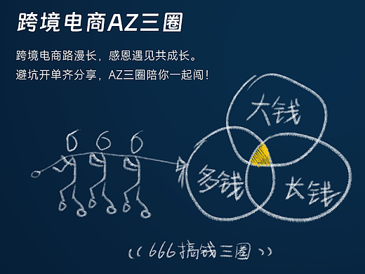 来来来，跨境电商AZ3圈找搭子