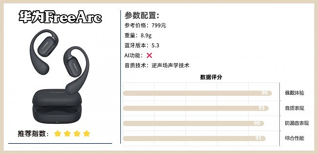 蓝牙耳机什么牌子质量好？2026年推荐买的十大蓝牙耳机（图ZNDA1MDI2ODI0） - 其他 - 站酷设计师Z293391129原创素材 - 站酷ZCOOL