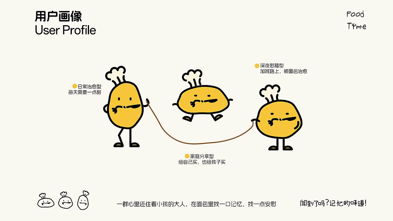Food Time 食光记 | 面包品牌设计全案（图ZNDA1MDI4Njg0） - IP形象 - 站酷设计师冰糖炖雪花原创素材 - 站酷ZCOOL