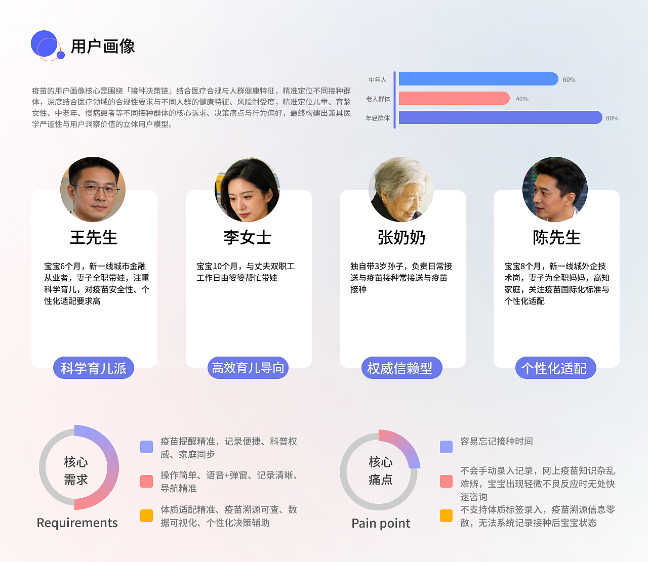 2026应届作品集视觉传达（图ZNDA1MDQxMDcy） - 其他UI - 站酷设计师渴死的鱼儿喲原创素材 - 站酷ZCOOL