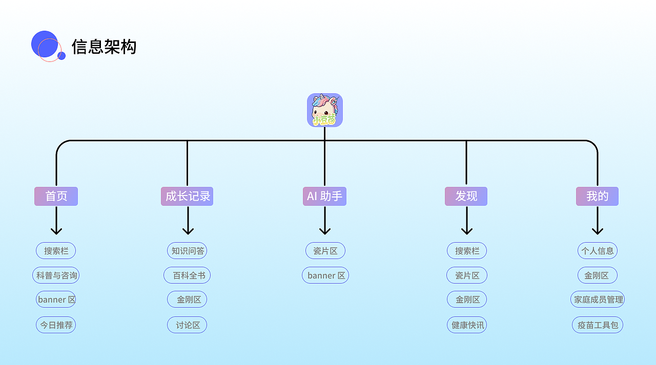2026应届作品集视觉传达（图ZNDA1MDQxMDk2） - 其他UI - 站酷设计师渴死的鱼儿喲原创素材 - 站酷ZCOOL