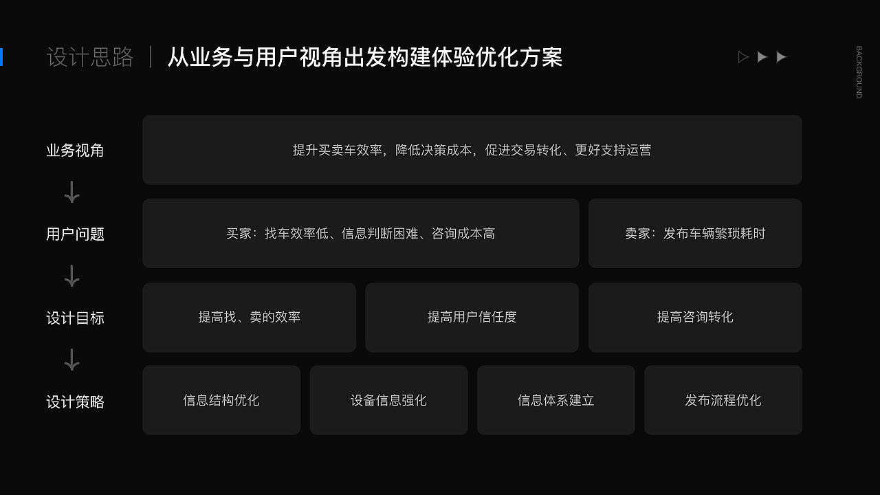 交易链路优化（图ZNDA1MDQ1MDEy） - APP界面 - 站酷设计师英俊马铃薯原创素材 - 站酷ZCOOL
