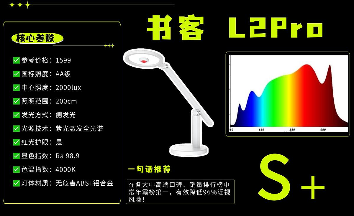 儿童护眼灯什么牌子性价比高又好用？平价款式优选推荐（图ZNDA1MDU4MTIw） - 其他工业/产品 - 站酷设计师悄悄悄悄原创素材 - 站酷ZCOOL