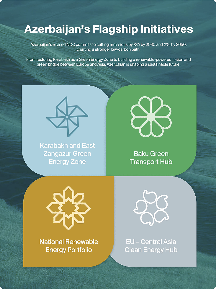 阿塞拜疆COP30_iPad（图ZNDA1MDcyMjEy） - APP界面 - 站酷设计师鱼头3wy2h原创素材 - 站酷ZCOOL