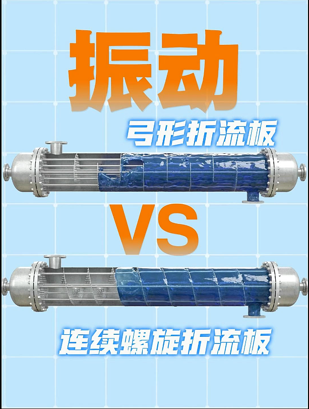 弓形VS连续螺旋折流板振动对比（图ZNDA1MDc0ODUy） - 其他 - 站酷设计师武汉过控科技原创素材 - 站酷ZCOOL