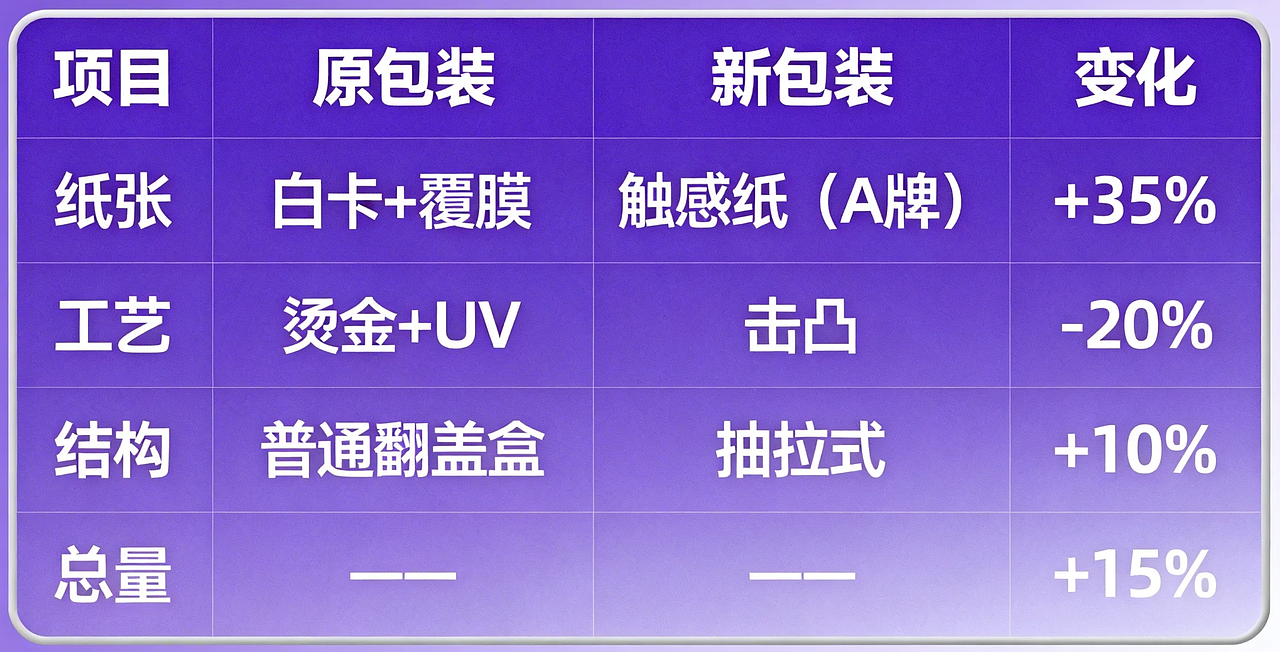 护肤品牌的“触感革命”：如何用一张纸传递“亲肤”（图ZNDA1MDg3NTUy） - 包装 - 站酷设计师Kathy张原创素材 - 站酷ZCOOL