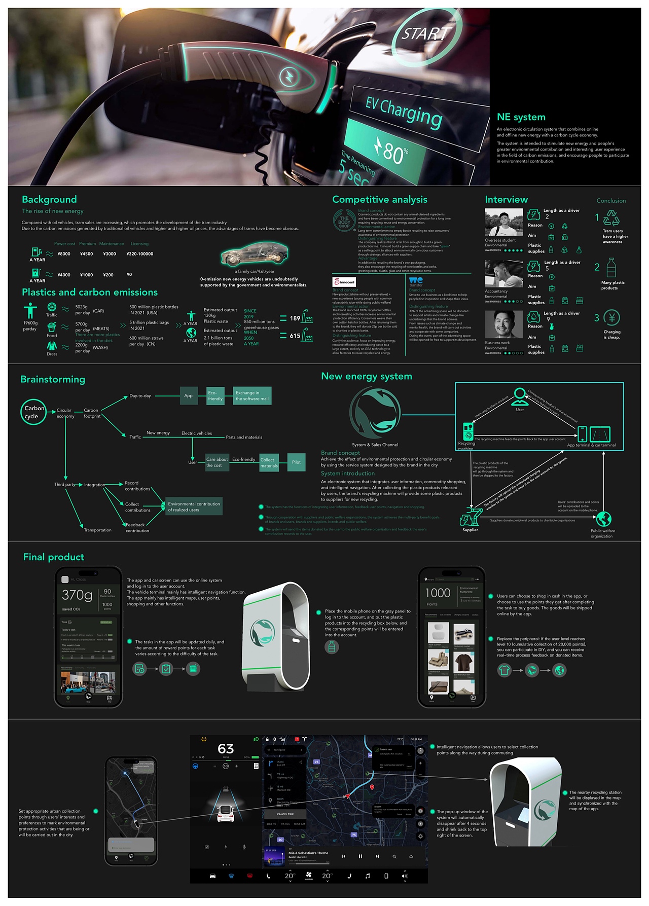 碳回收积分系统（图ZNDA1MDkzMzY4） - 人机交互 - 站酷设计师kfc在逃菠萝派原创素材 - 站酷ZCOOL